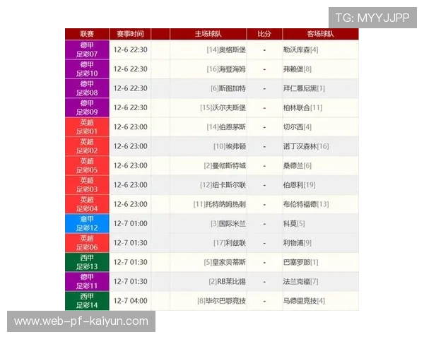 加拿大所处的世界杯分组被列为竞争密集区