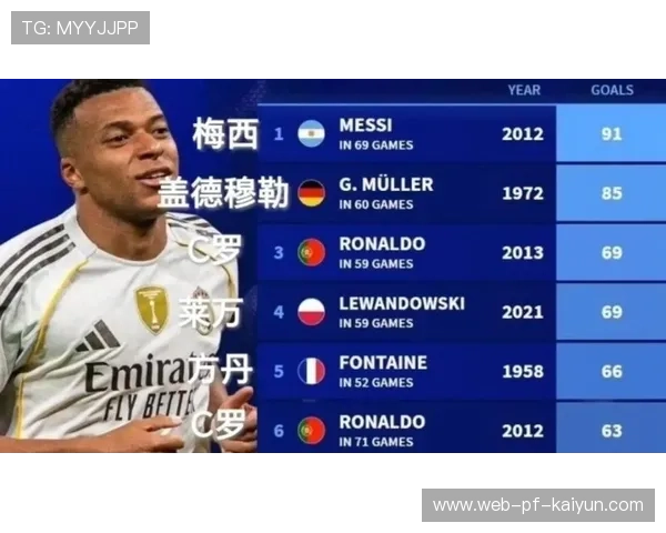 姆巴佩世界杯前景引关注：死亡之组能否突围？